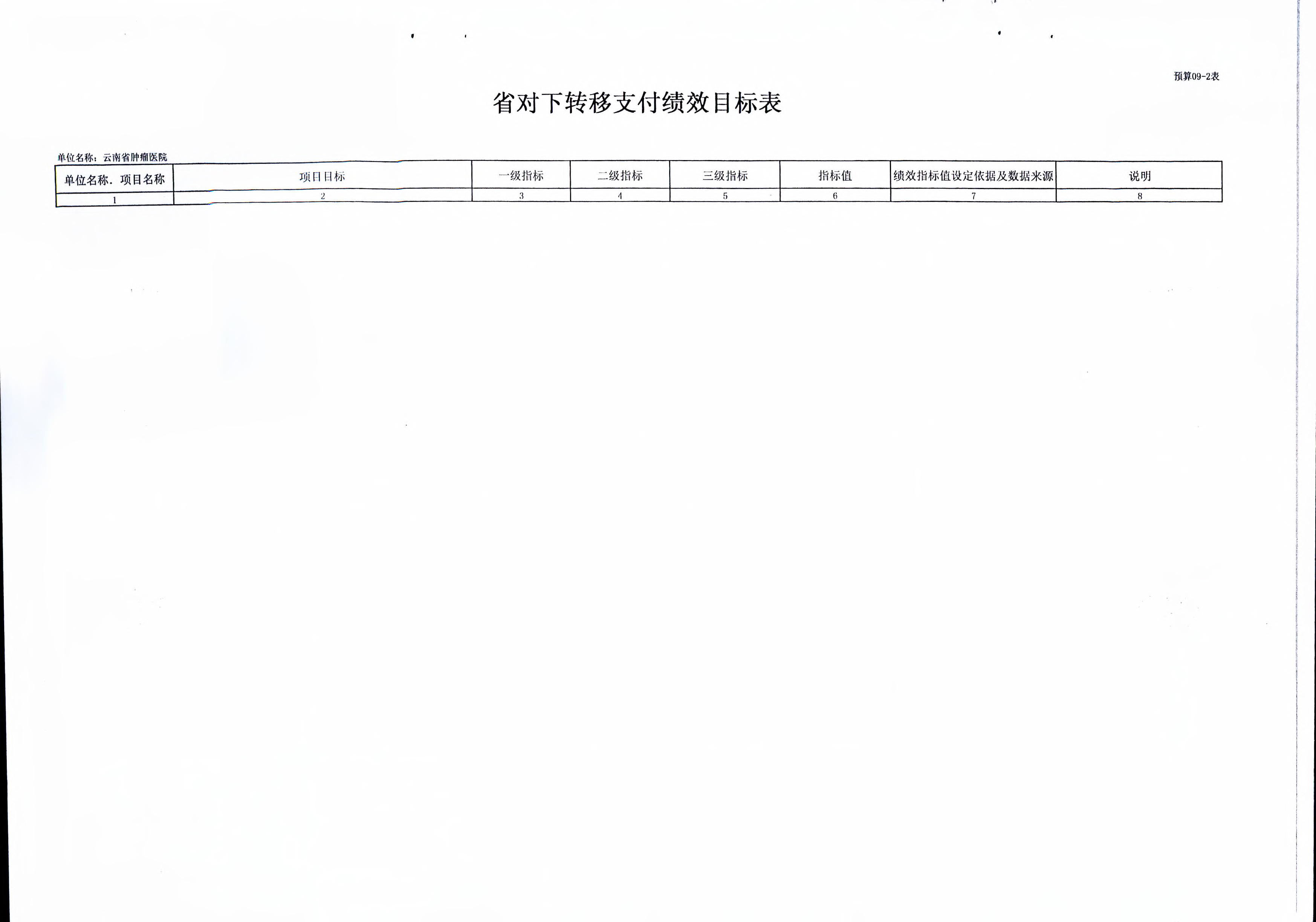 《云南省卫生健康委关于开云体育网站下载网址
2019年部门预算的批复》（云卫规财发【2019】1-10号_页面_21